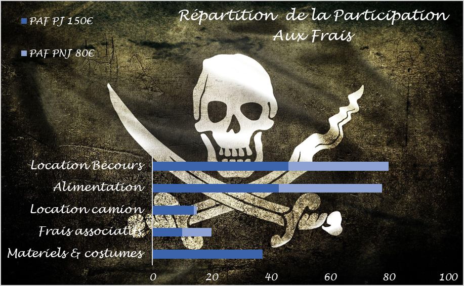 Repartition%20PAF Repartition%20PAF